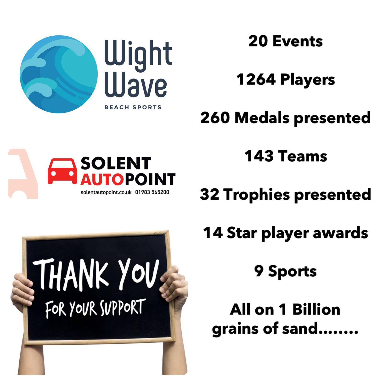 Solent Autopoint